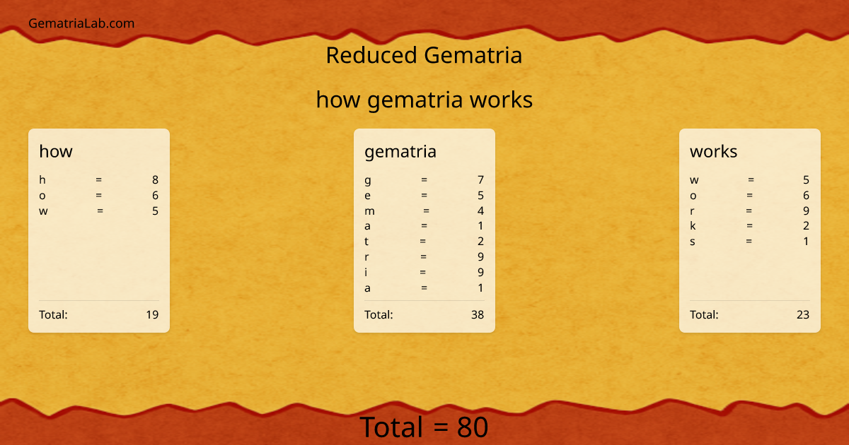 how gematria works in reduced Gematria